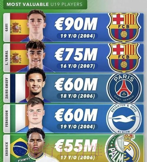 世体：全球身价最高前十球员有六人西甲联赛效力