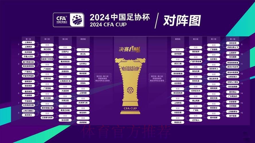 2024中国足协杯首轮综述:资格赛晋级球队整体表现亮眼 赛事版图拓展内容呈现更加丰富 2024中国足协杯首轮综述:资格赛晋级球队整体表现亮眼 赛事版图拓展内容呈现更加丰富